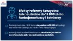Korzyści wynikające z Polskiego Ładu.